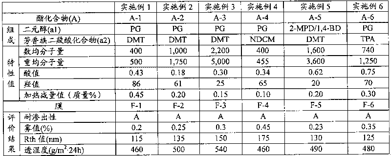 Additive for cellulose ester resin, cellulose ester resin composition using same, and film