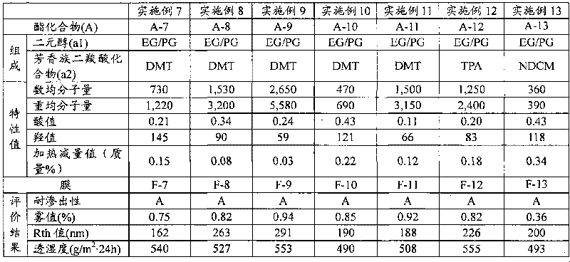 Additive for cellulose ester resin, cellulose ester resin composition using same, and film