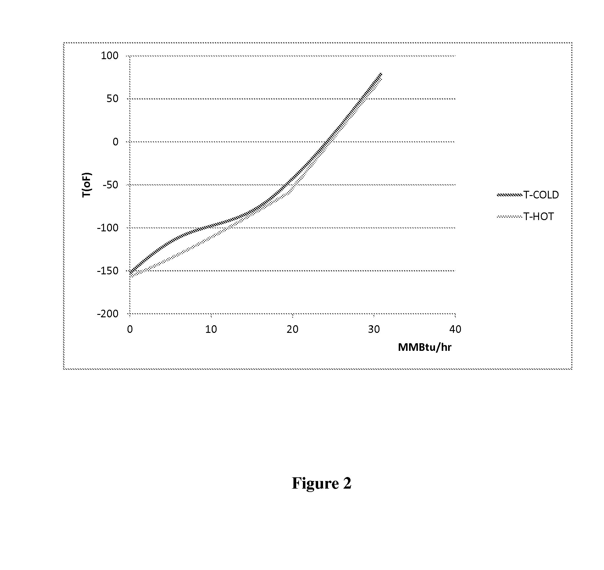 Integrated Methane Refrigeration System for Liquefying Natural Gas