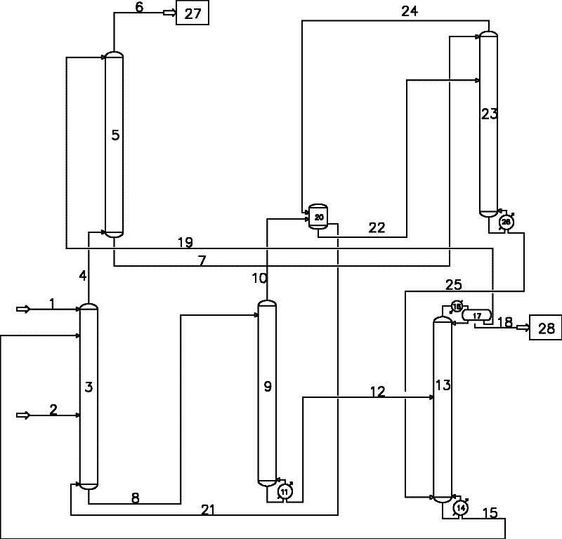 Method and device for optimizing naphtha