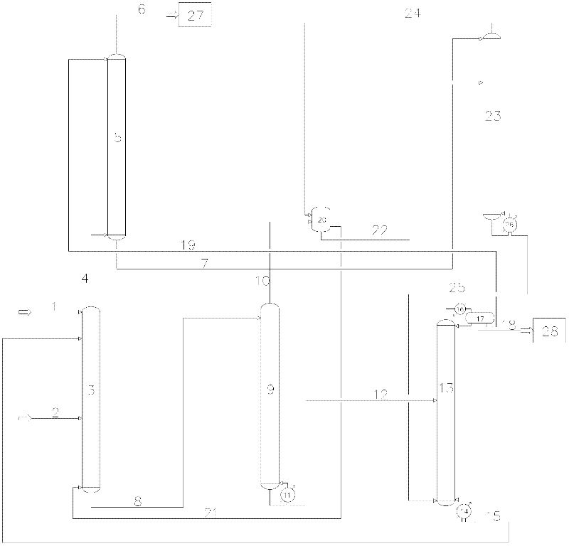 Method and device for optimizing naphtha