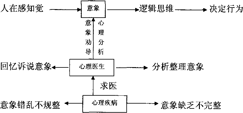 System for determining and adjusting human group and social psychology and behaviors