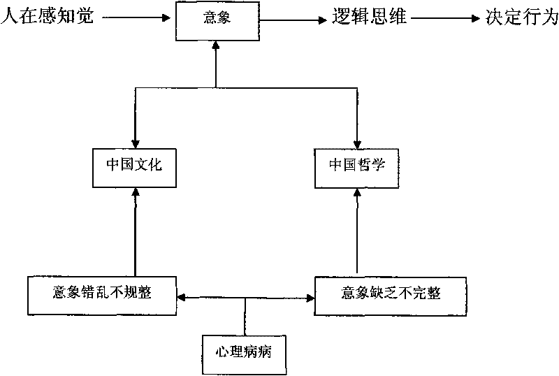 System for determining and adjusting human group and social psychology and behaviors