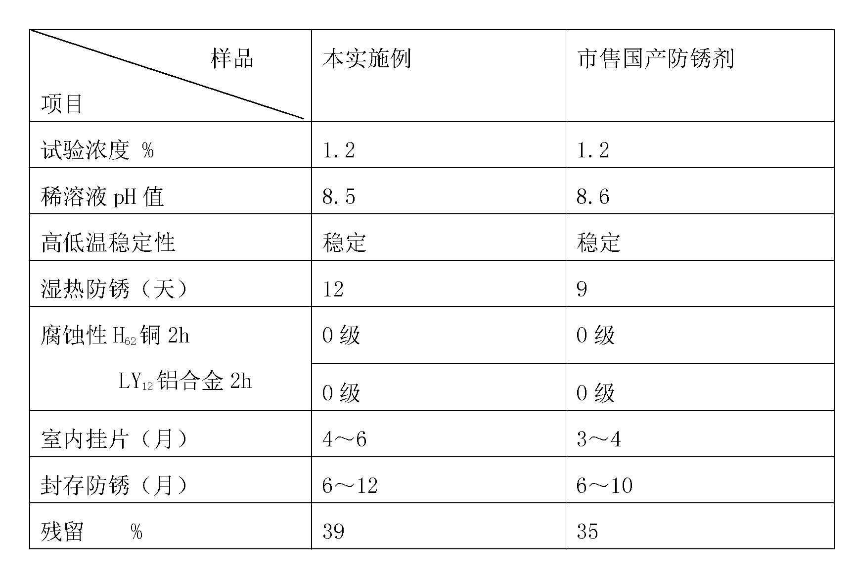 Metal antirust agent