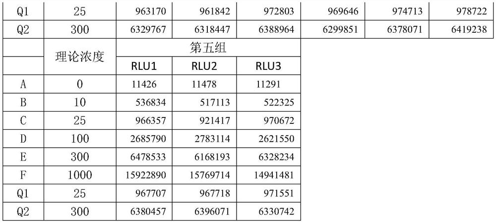 A kind of test method of cancer blank antigen calibrator