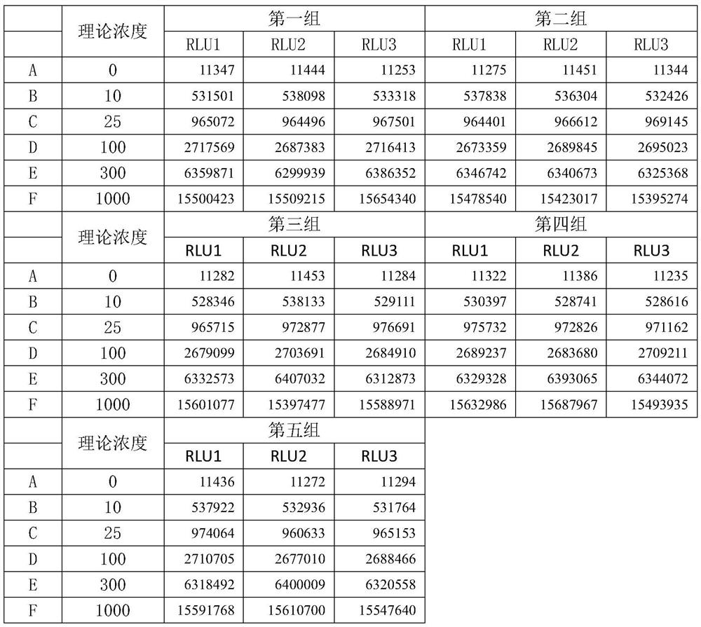 A kind of test method of cancer blank antigen calibrator