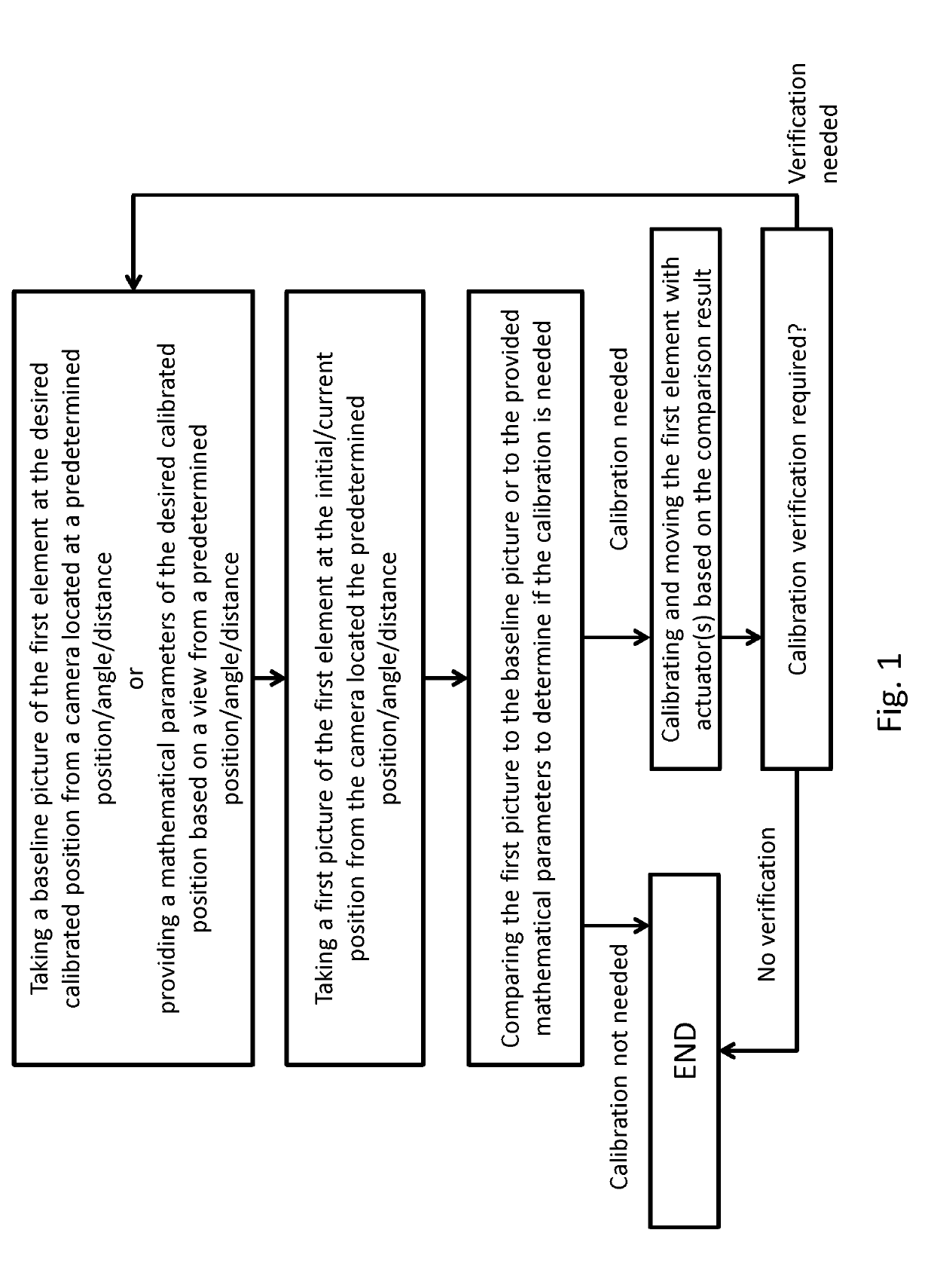 Calibration system with at least one camera and method thereof