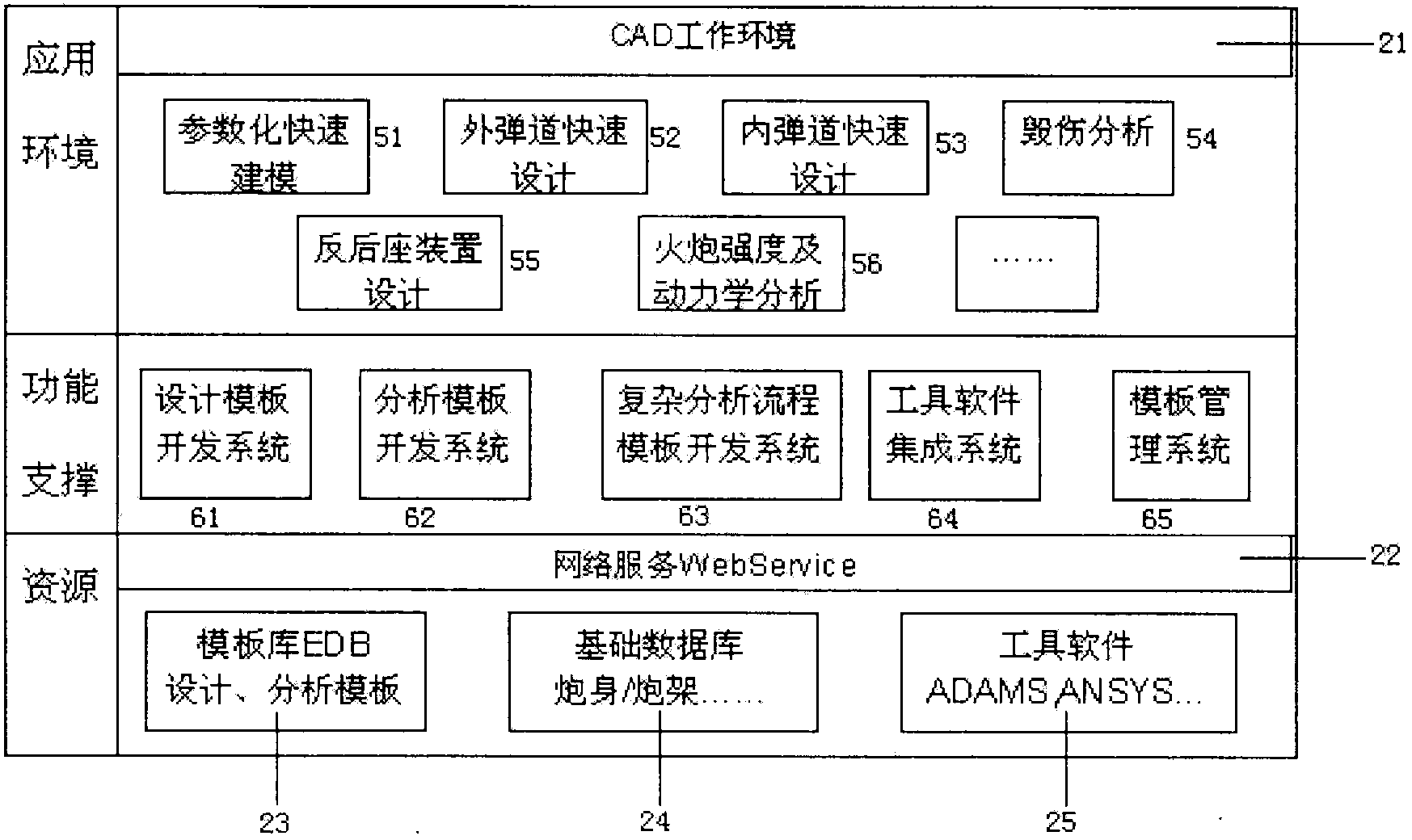 Templated design method for cannon parts