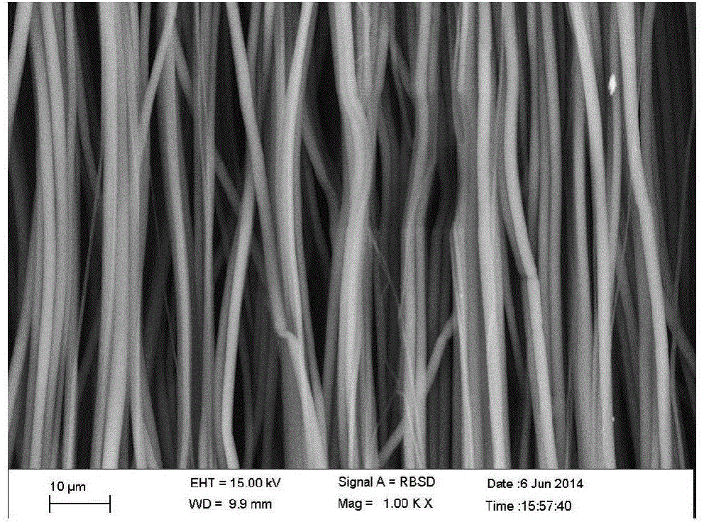 Preparation method for degradable polylactic acid-glycolic acid/polycaprolactone/I-type collagen electrospun fiber membrane material