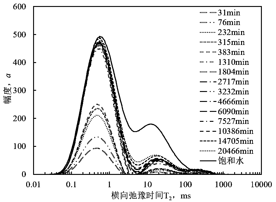 Method for calculating relative permeability of two-phase fluid in spontaneous imbibition process of tight reservoir