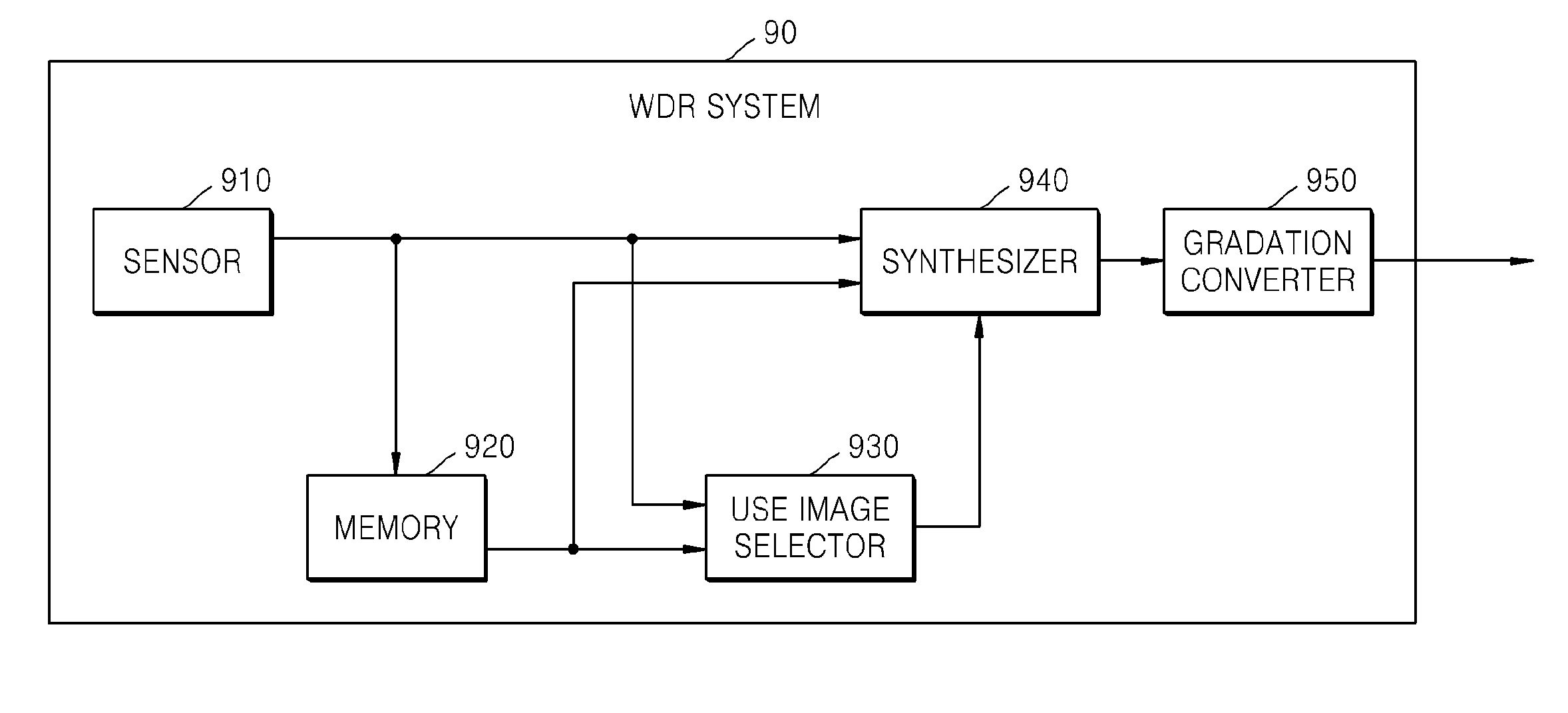 Apparatus and method for calculating flicker-evaluation value