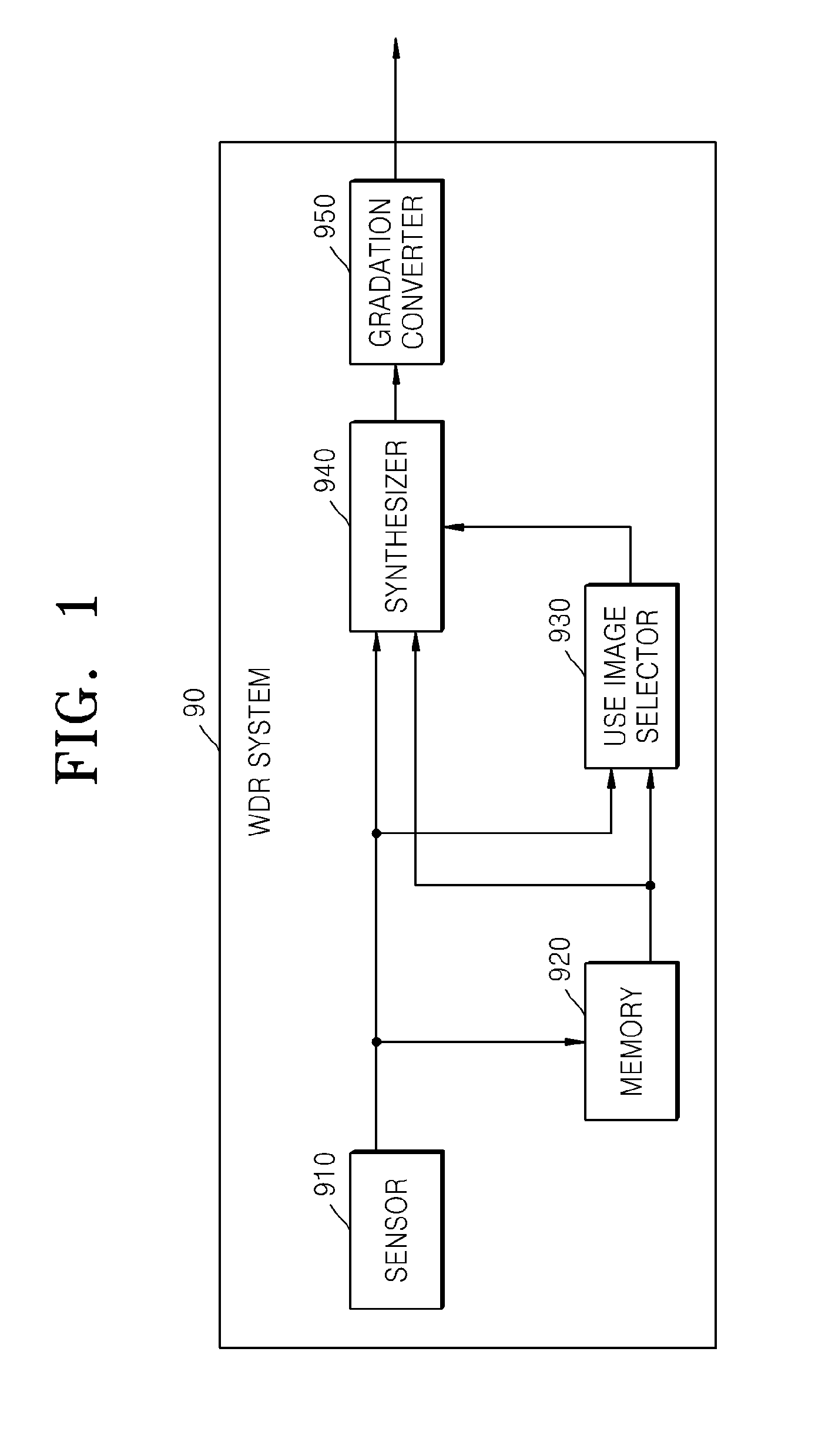 Apparatus and method for calculating flicker-evaluation value