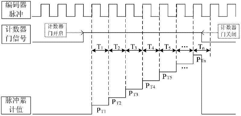 Automatic dynamic adjustment method for synchronous extension of loop of cold rolling continuous processing line