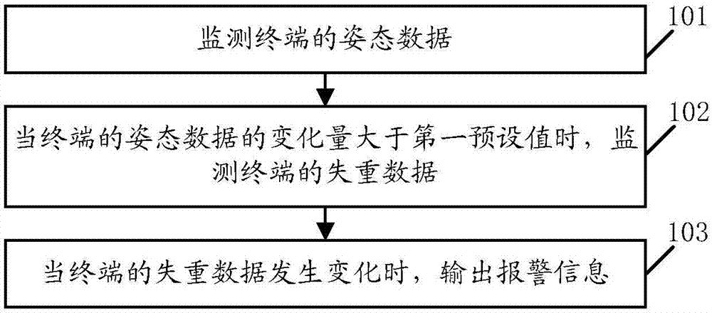 Terminal loss prevention method and terminal