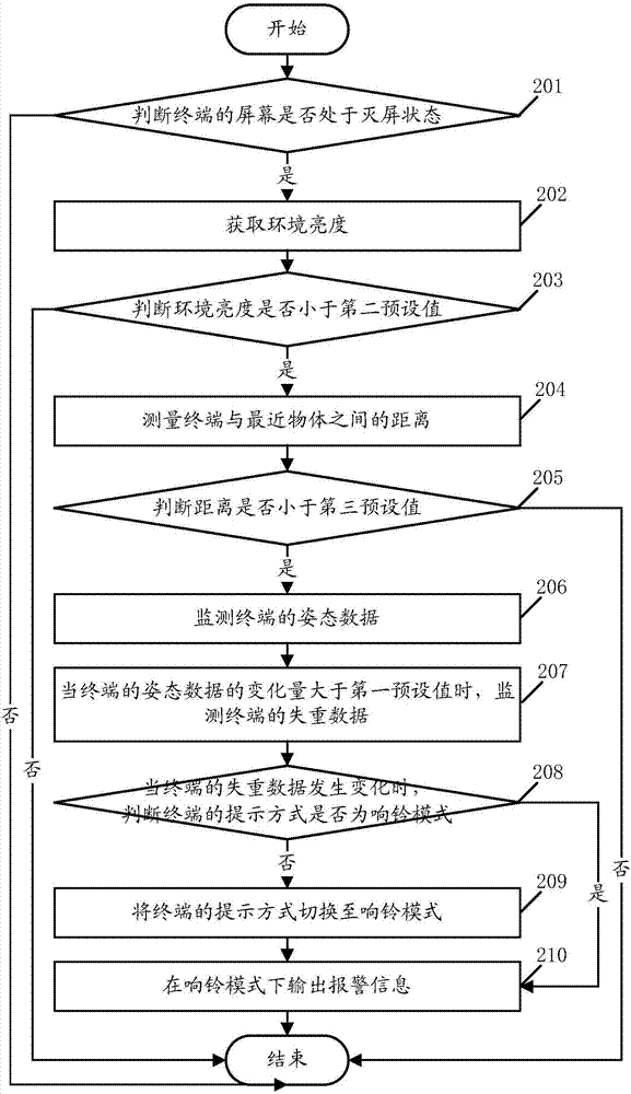 Terminal loss prevention method and terminal