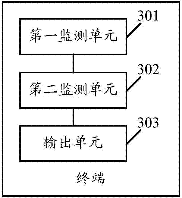 Terminal loss prevention method and terminal