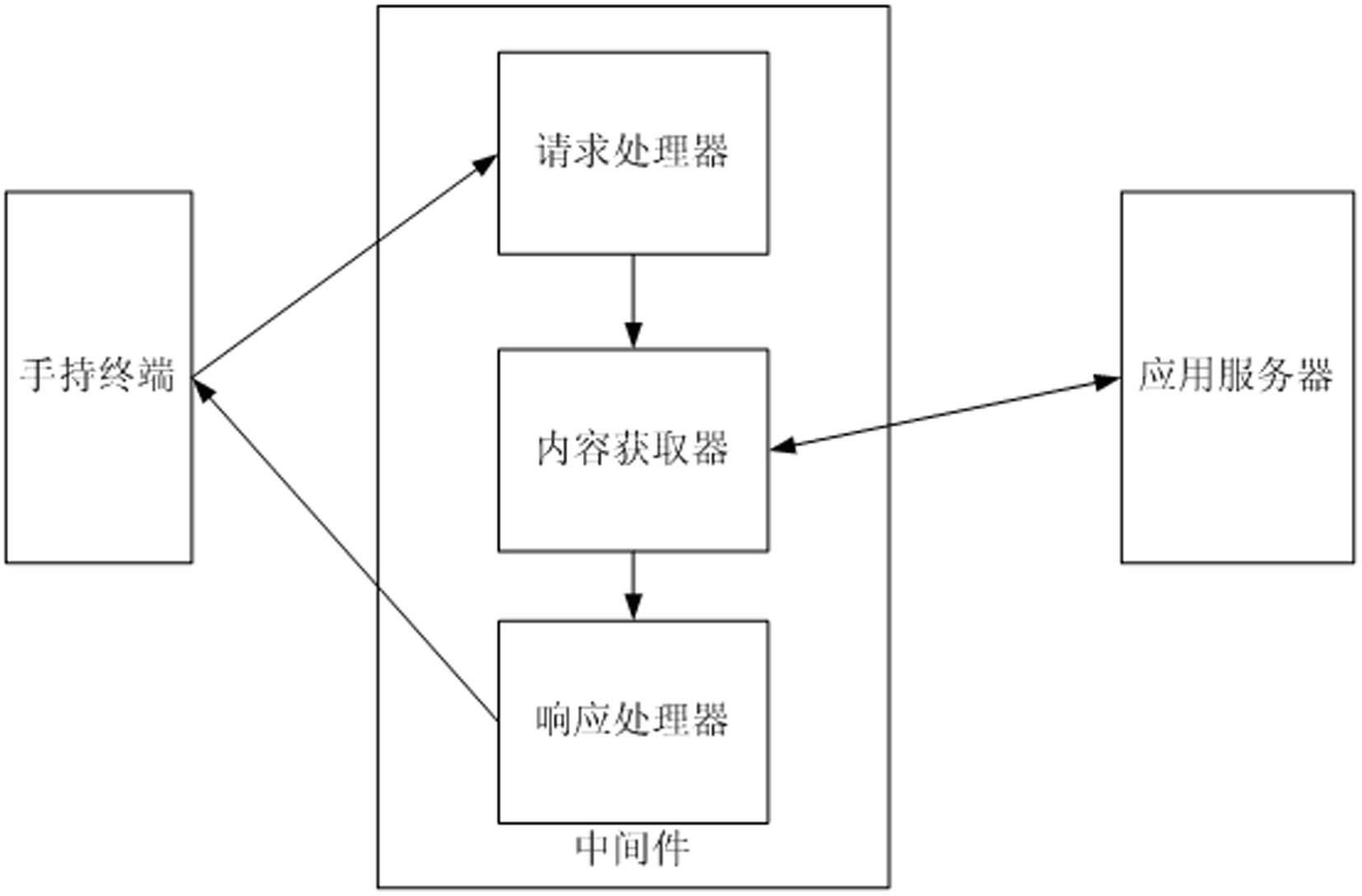 Method and system for converting webpage markup language format