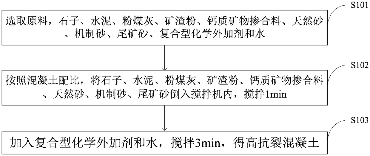 Low-cost alternative resource high-crack-resistance concrete and preparation method thereof