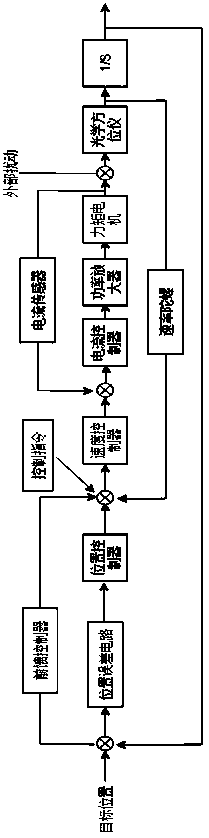 Stable optical orientation automatic measuring device and measuring method thereof