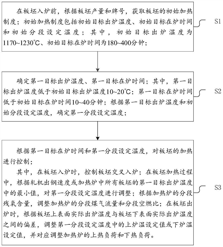 Low-temperature tapping method for slabs of common carbon structural steel