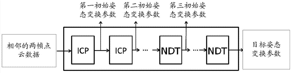 Method and device for registering point cloud data