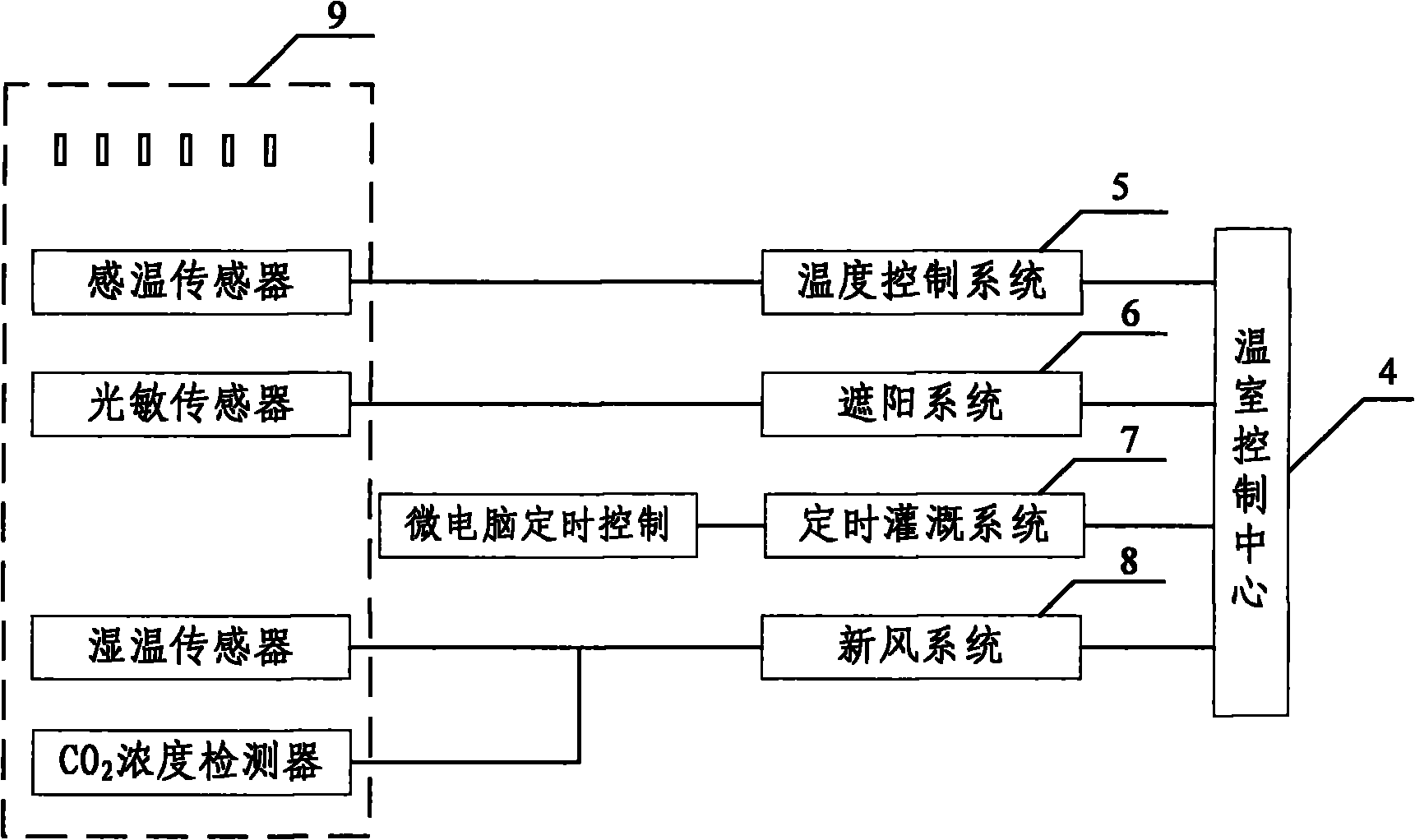 Intelligent control system for living environment of elderly people