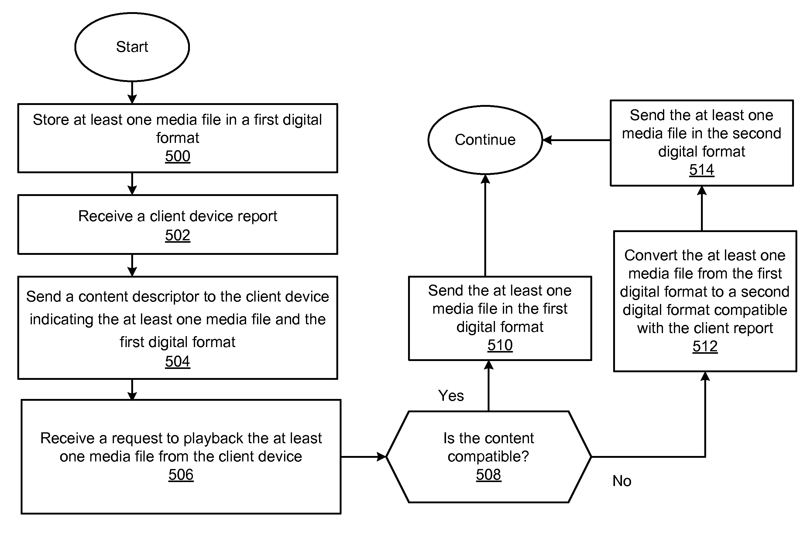 Media source device with digital format conversion and methods for use therewith