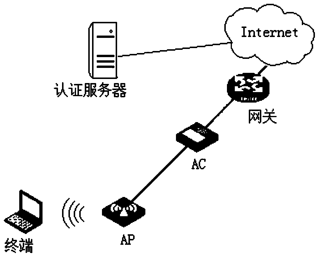 Network fault processing method and device