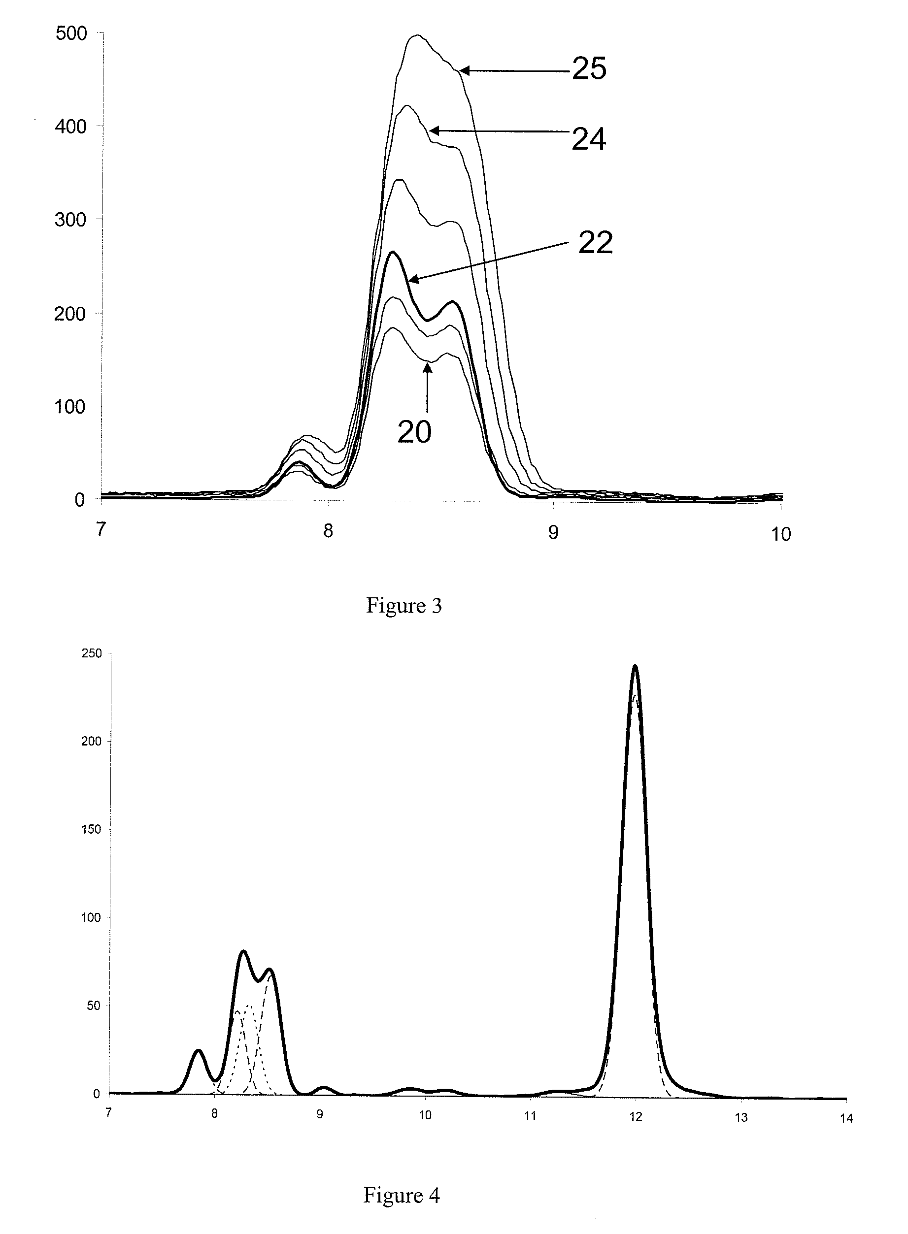 Measurement of ion mobility spectra