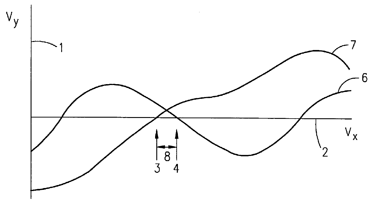 Method of magnetizing a ring-shaped magnet