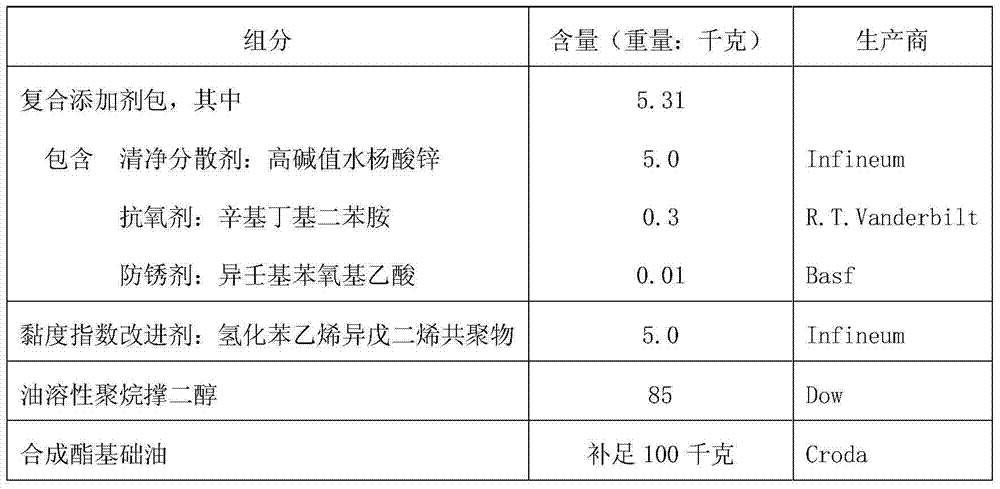 Synthetic diesel engine oil and preparation method thereof