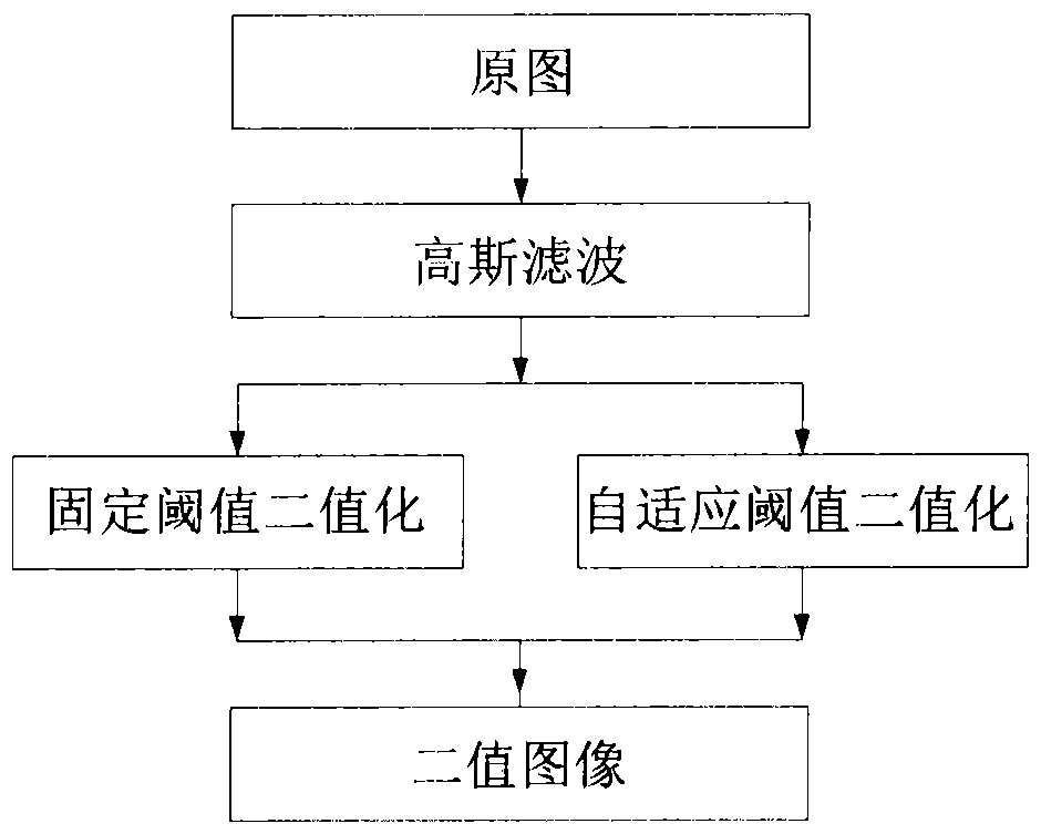 A detection and positioning method of laser cross at any angle