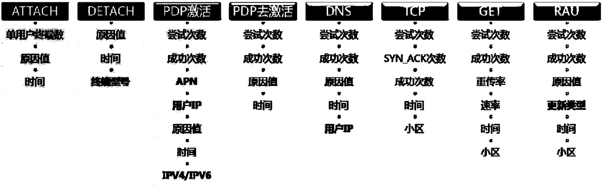 Method and device for locating cause of data service complaint