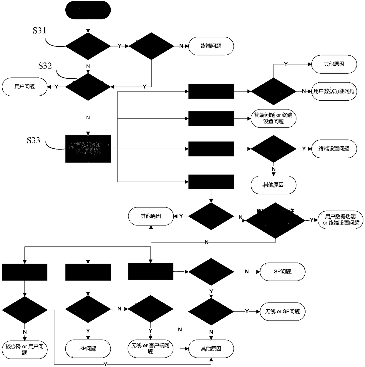 Method and device for locating cause of data service complaint