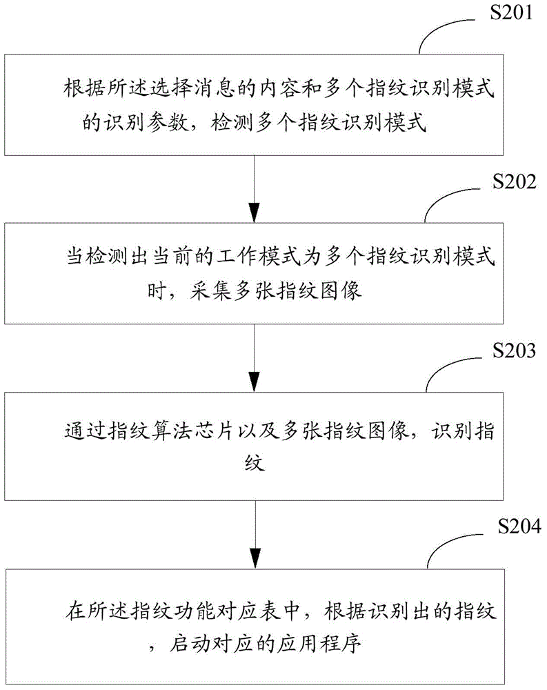 Fingerprint mode application method and device