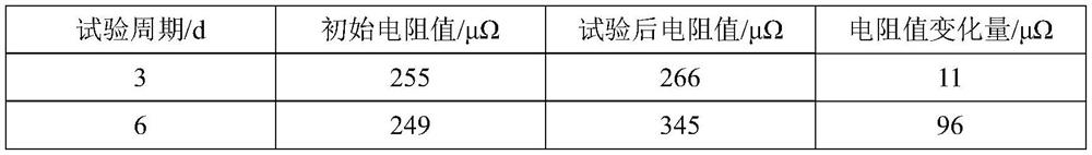 Electrical component reliability evaluation and service life prediction method