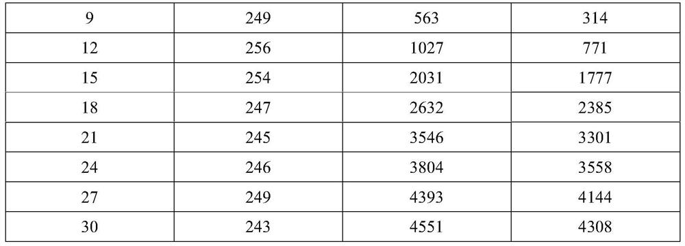 Electrical component reliability evaluation and service life prediction method