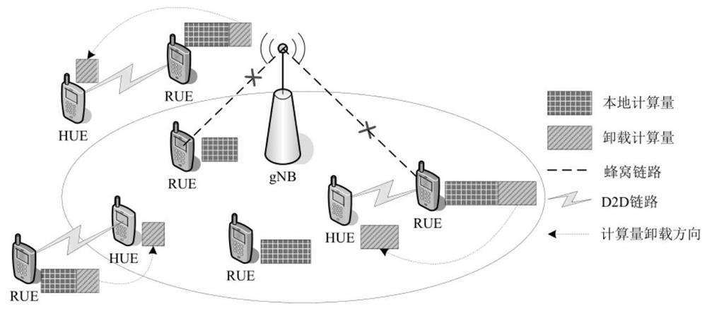 D2D distributed cooperative computing method for minimizing system computing energy consumption