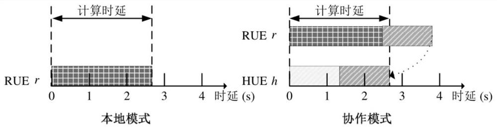 D2D distributed cooperative computing method for minimizing system computing energy consumption