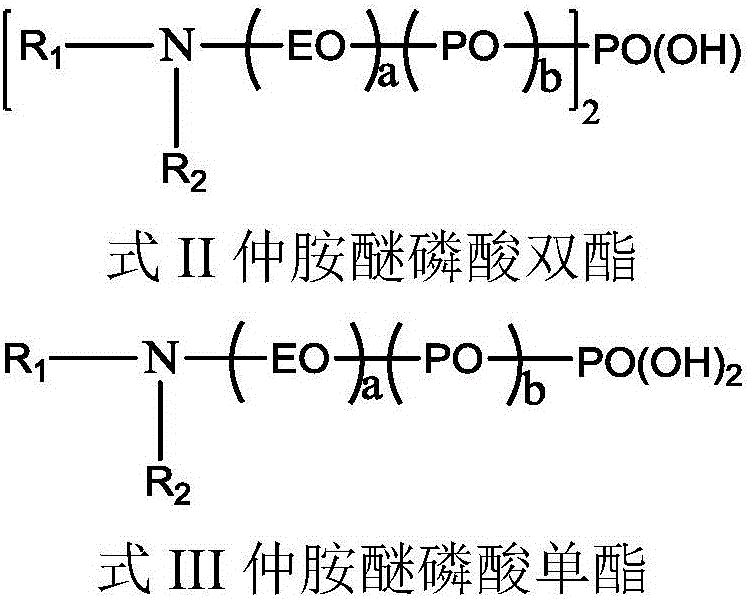 Alkylamine ether derived surfactants and preparation method thereof