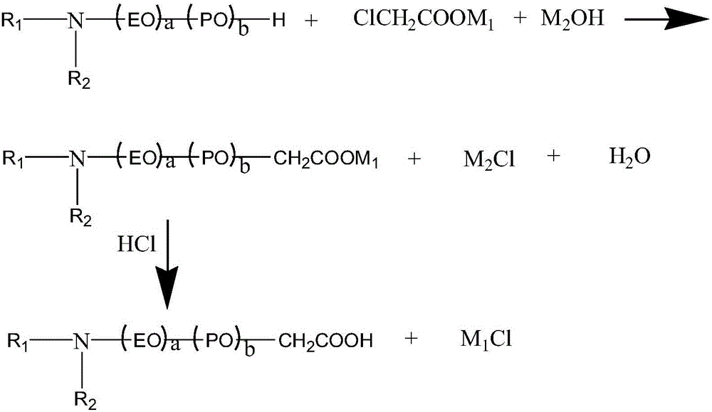 Alkylamine ether derived surfactants and preparation method thereof