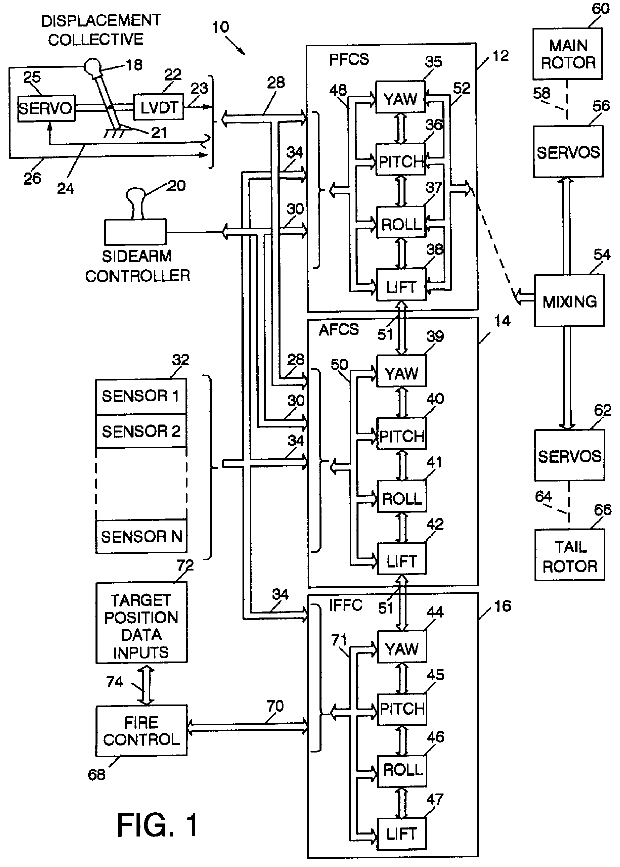 Integrated fire and flight control system with automatic engine torque limiting