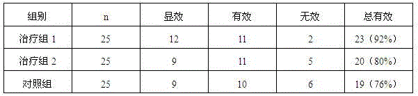 Traditional Chinese medicinal preparation for treating chronic pulmonary heart disease and preparation method thereof