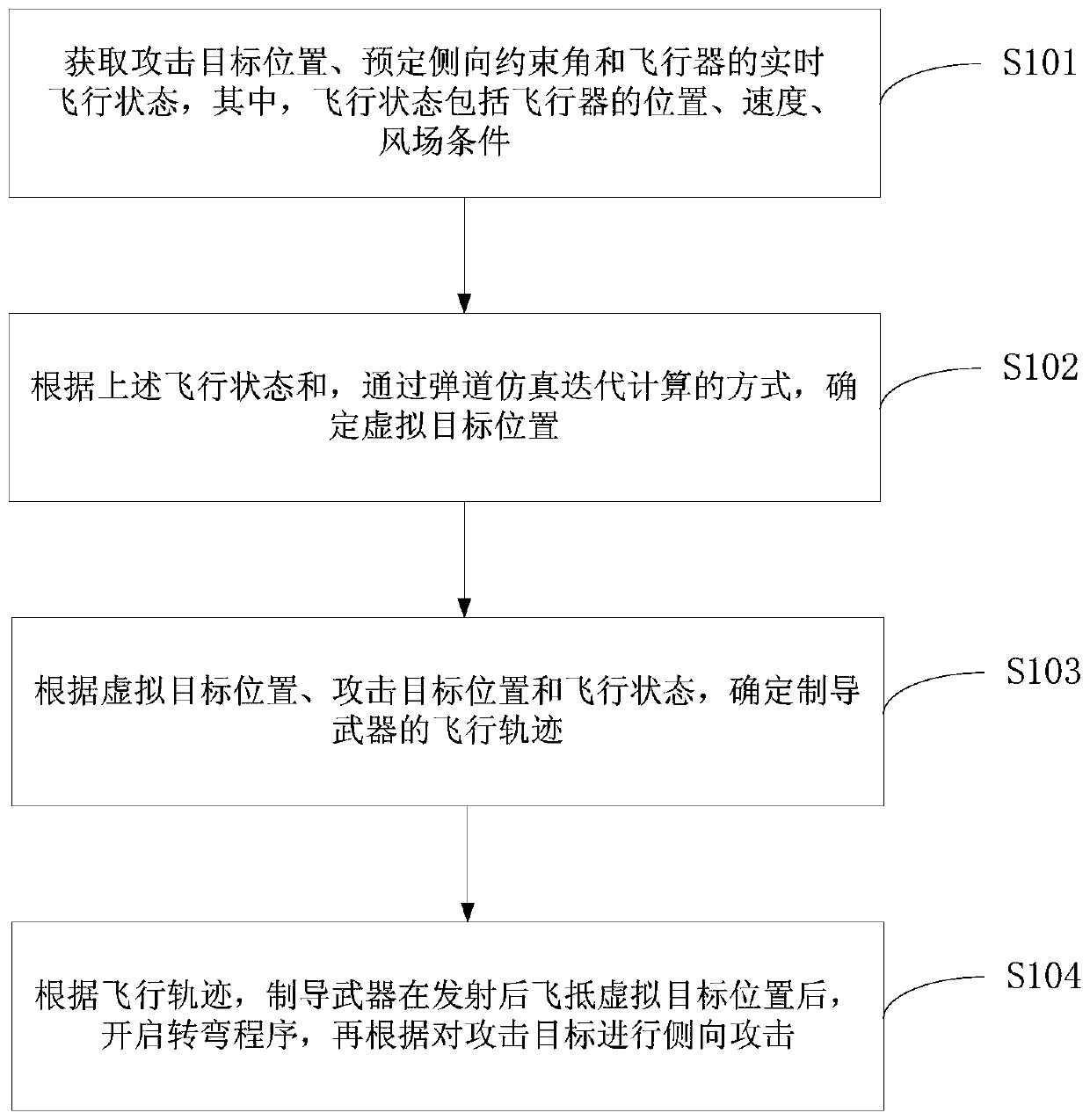 Air-to-ground guided weapon lateral attack method and device