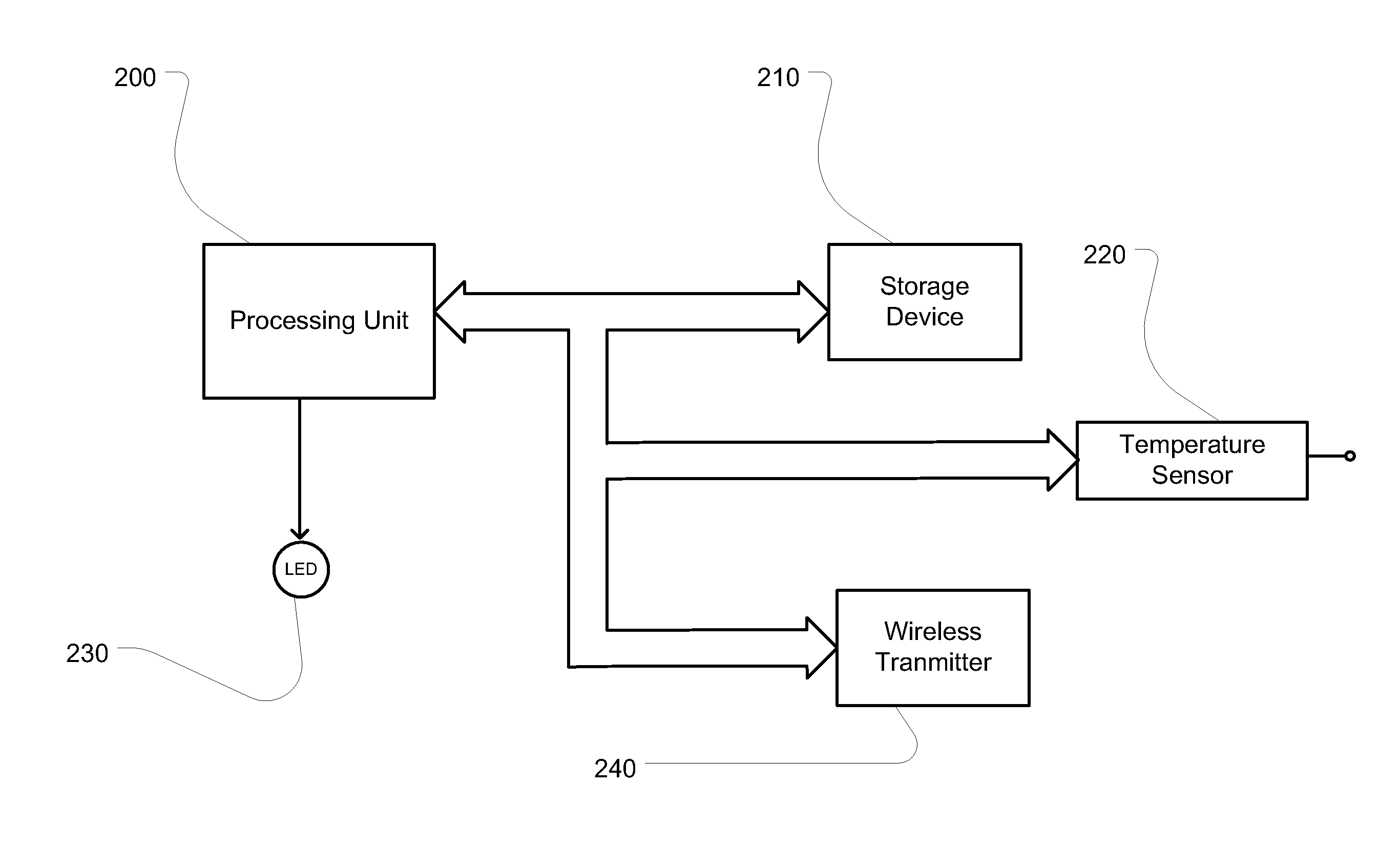 Biomaterial Freezing