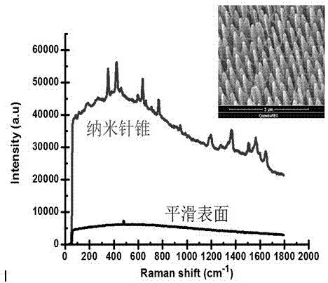 Aluminum oxide nano-needles and preparation method and application of aluminum oxide nano-needle and hole composite array structure