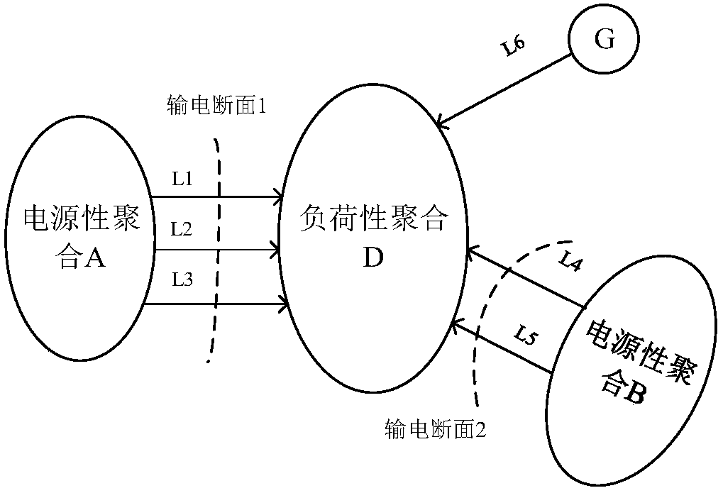 Active power security correction method of considering coordination among multiple polymers