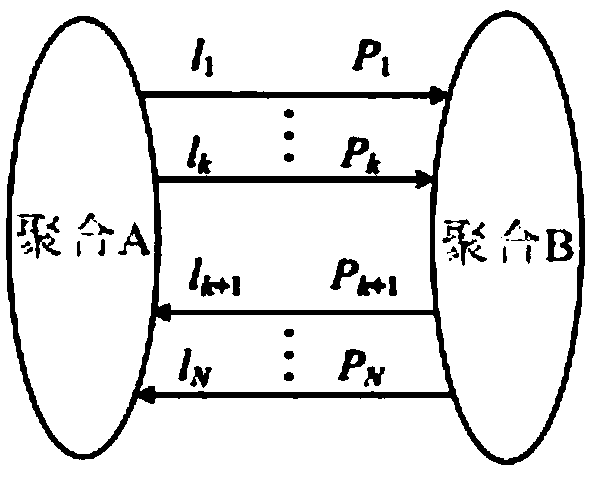 Active power security correction method of considering coordination among multiple polymers