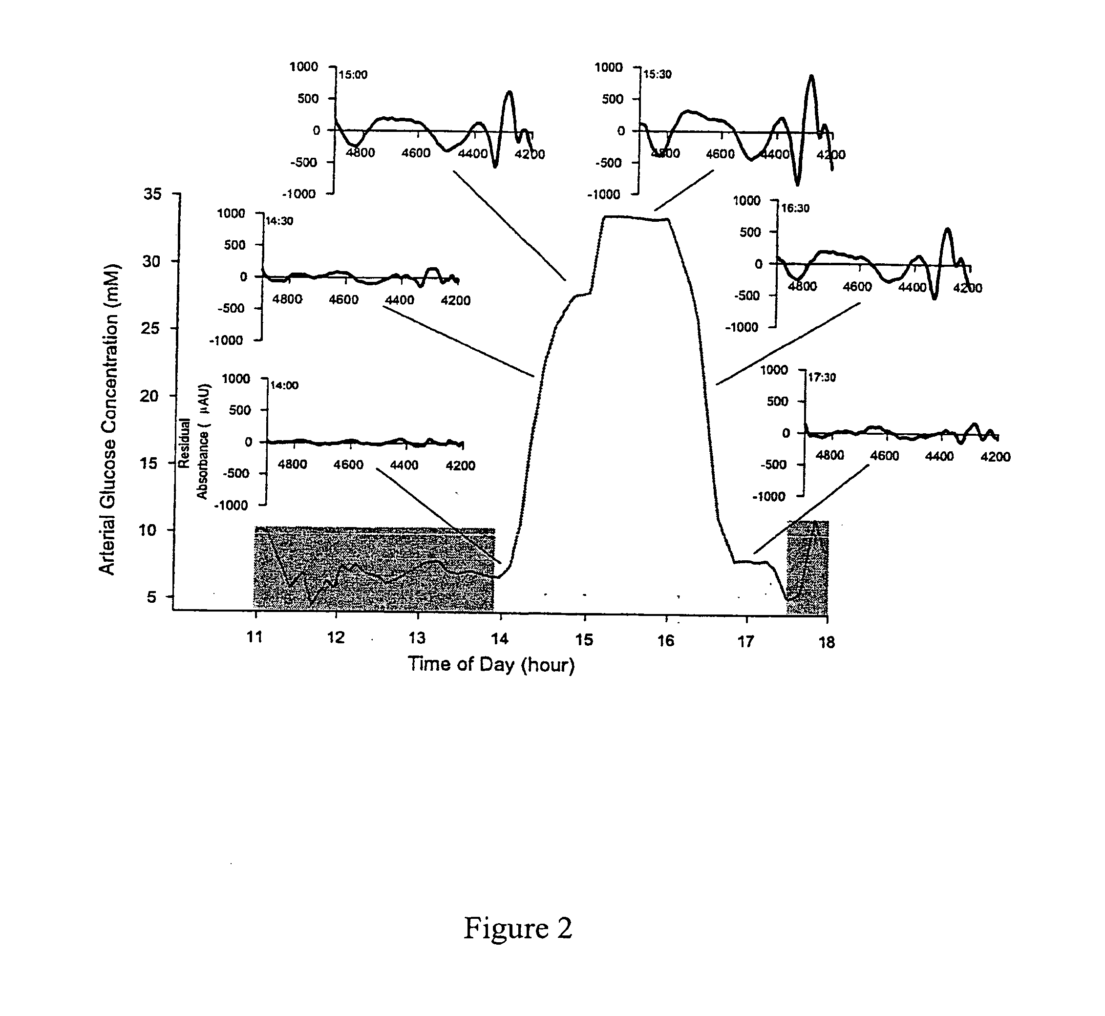 Method for generating a net analyte signal calibration model and uses thereof