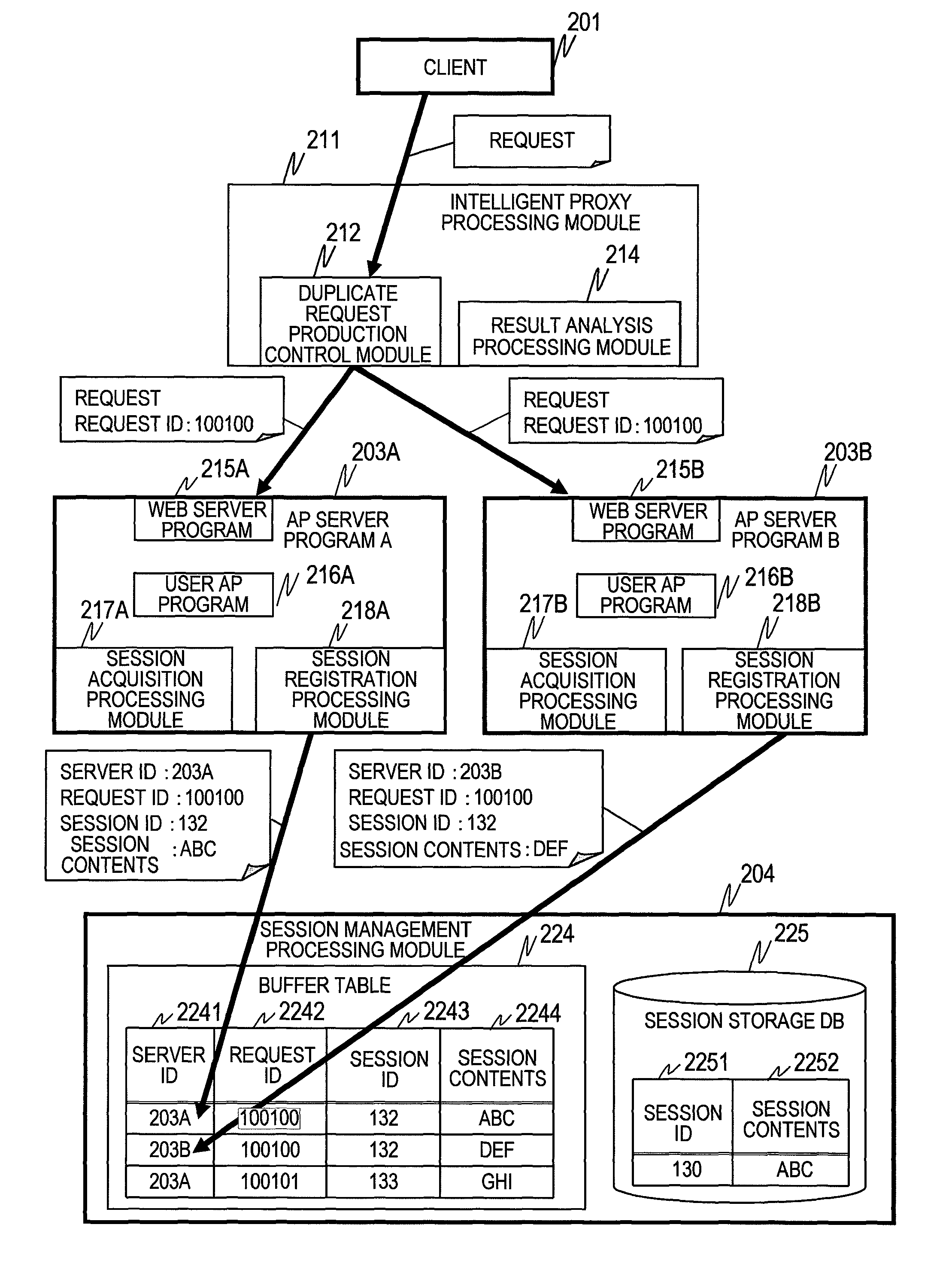 Method and apparatus for processing a request using proxy servers